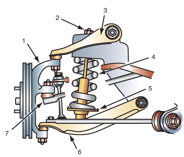 Identify the  components  1 through  7 in the image below:       
