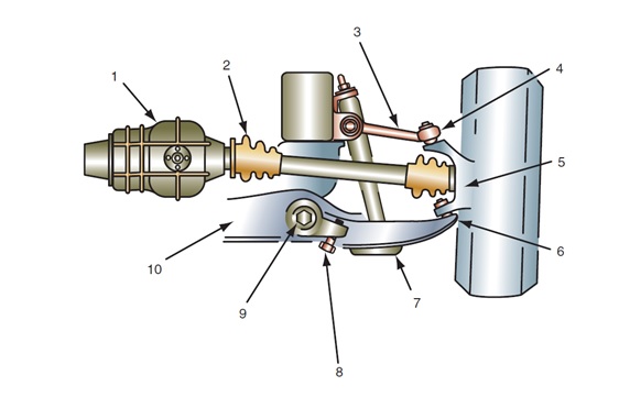 Identify the  components  1 through 10 in the image below:    
