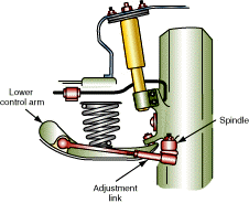 A modified MacPerson strut rear suspension is being discussed. Technician A says the tie rod prevents fore-and-aft rear wheel movement. Technician B says the strut prevents lateral rear wheel movement. Who is correct?   A)  A only B)  B only C)  Both A and B D)  Neither A nor B