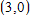 Find the distance between the following points:   ,    ​ A) 3 B) 5 C) 4 D) 2 E) 1