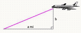 An airplane is approaching Los Angeles International Airport at an altitude of 5,280 feet. If the horizontal distance from the plane to the runway is 2.4 miles, use the Pythagorean Theorem to find the diagonal distance from the plane to the runway (see the figure below). (5,280 feet equals 1 mile.) a = 2.4 miles, b = 5,280 feet __________ miles