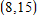 Find all six trigonometric functions of θ  if the given point is on the terminal side of θ .   ​ A)    ;    ;      ;    ;    B)    ;    ;      ;    ;    C)    ;    ;      ;    ;    D)    ;    ;      ;    ;    E)    ;    ;      ;    ;   