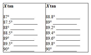 Complete each of the following tables. Round all answers to the nearest tenth.  