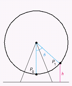 The figure shows a simplified model of the first Ferris wheel. The radius of the first Ferris wheel was 125 feet, and the distance from the ground to the bottom of the wheel was 14 feet. If    is the central angle formed as a rider moves from position    to position   , find the rider's height above the ground h when    is   .     Round the answer to the nearest whole number. ​ A) 35 ft B) 31 ft C) 25 ft D) 43 ft E) 28 ft