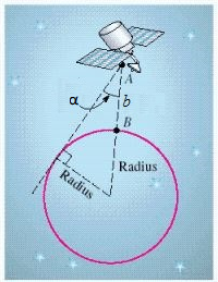 A satellite is circling 112 miles above the earth, as shown in the figure. When the satellite is directly above point B , angle A is found to be 76.6°. Use this information to find the radius of the earth. Round your answer to the nearest mile.   ​   ​ A) 4,000 mi B) 4,006 mi C) 4,002 mi D) 3,986 mi E) 4,012 mi