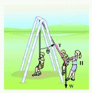 Danny is 5 years old and weighs 39.0 pounds. He is sitting on a swing when his sister Stacey pulls him and the swing back horizontally through an angle    and then stops.   The figure below is a diagram of the situation.   This diagram would change if Stacey were to push Danny forward through the angle    and then hold him in that position. Draw the diagram that corresponds to this new situation. ​ A)    B)    C)    D)    E)   
