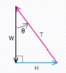 Danny is 5 years old and weighs 39.0 pounds. He is sitting on a swing when his sister Stacey pulls him and the swing back horizontally through an angle    and then stops.   The figure below is a diagram of the situation.   This diagram would change if Stacey were to push Danny forward through the angle    and then hold him in that position. Draw the diagram that corresponds to this new situation. ​ A)    B)    C)    D)    E)   