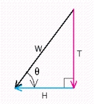 Danny is 5 years old and weighs 39.0 pounds. He is sitting on a swing when his sister Stacey pulls him and the swing back horizontally through an angle    and then stops.   The figure below is a diagram of the situation.   This diagram would change if Stacey were to push Danny forward through the angle    and then hold him in that position. Draw the diagram that corresponds to this new situation. ​ A)    B)    C)    D)    E)   