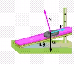 A 10-pound weight is lying on a sit-up bench at the gym. If the bench is inclined at an angle   , there are three forces acting on the weight, as shown in Figure. N is called the normal force and it acts in the direction perpendicular to the bench. F is the force due to friction that holds the weight on the bench. If the weight does not move, then the sum of these three forces is 0. Find the magnitude of N and the magnitude of F .     ​ A)     lb,     lb B)     lb,     lb C)     lb,     lb D)     lb,    lb E)     lb,     lb