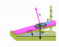 A 10-pound weight is lying on a sit-up bench at the gym. If the bench is inclined at an angle of   , there are three forces acting on the weight. N is called the normal force and it acts in the direction perpendicular to the bench. F is the force due to friction that holds the weight on the bench. If the weight does not move, then the sum of these three forces is 0.   Find the magnitude of N and the magnitude of F . Apply the rules regarding the use of significant digits when determining your answers.   __________ lb ​   __________ lb