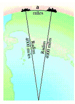 Two cities are approximately 600 miles apart on the surface of the earth. Assuming that the radius of the earth is 4,000 miles, find the radian measure of the central angle with its vertex at the center of the earth that has one city on one side and another one on the other side.   a = 600 miles ​ A) 0.14 radians B) 0.135 radians C) 0.15 radians D) 0.145 radians E) 0.13 radians
