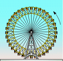 The figure below is a model of the Ferris wheel. The diameter of the wheel is 193 feet, and one complete revolution takes 17 minutes. Find the linear velocity of a person riding on the wheel. Give your answer in miles per hour and round to the nearest hundredth.   ​ A) 0.45 mph B) 0.42 mph C) 0.49 mph D) 0.56 mph E) 0.41 mph
