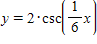 Identify the correct graph of the function: ​   ​ A) ​     ​ B) ​   ​   C) ​ ​     D) ​     E) ​      