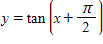The periods for    and    are π . The graphs of   and    will have periods    and phase shifts   , for   Use these facts to identify the graph of the function ​   ​ A) ​   B) ​   C) ​   ​   D) ​   E) ​  