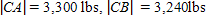 <strong>If you have ever ridden on a chair lift at a ski area and had it stop, you know that the chair will pull down on the cable, dropping you down to a lower height then when the chair is in motion. The figure shows a gondola that is stopped. Find the magnitude of the tension in the cable toward each end of the cable if the total weight of the gondola and its occupants is 1,900 pounds. Apply the rules regarding the use of significant digits after all computations are complete. a = 71.6, b = 74.6 </strong> A) B) C) D) E)