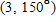 For the ordered pair, give three other ordered pairs with degree values between   and   that name the same point.   ​ A)    B)    C)    D)    E)   