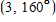 For the ordered pair, give three other ordered pairs with degree values between   and   that name the same point.   ​     ​  