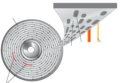   In the accompanying figure, a single ____ spirals from the center of the disc outward. A) track B) sector C) cluster D) legacy area