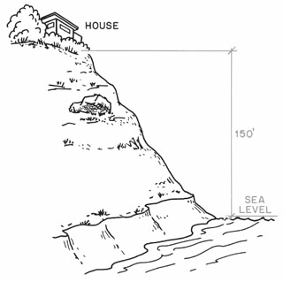   What is the elevation in feet of the site shown in the accompanying figure? A)  0 B)  50 C)  150 D)  160