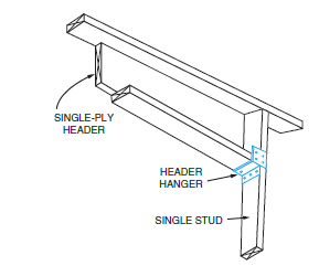   The technique used around window or door opening in the above illustration is _________. A)  traditional framing B)  stick framing technique C)  advanced framing D)  steel framing