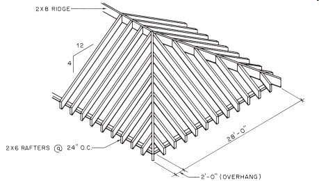   Rafter Table for 4/12 Slope Length of Common Rafters Per Foot of Run 12) 65  Length of Hip or Valley Rafters Per Foot of Run 17) 44  Difference in Length of Jacks @ 16  on Centers 16 7/8  Difference in Length of Jacks @ 24  on Centers 25 5/16  Find the length of a hip rafter for the roof shown in the accompanying figure. A)  275 1/2  B)  277 1/16  C)  278 5/16  D)  280 