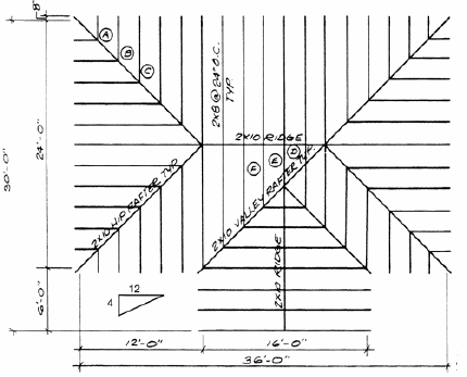   Rafter Table for 4/12 Slope Length of Common Rafters Per Foot of Run 12) 65  Length of Hip or Valley Rafters Per Foot of Run 17) 44  Difference in Length of Jacks @ 16  on Centers 16 7/8  Difference in Length of Jacks @ 24  on Centers 25 5/16  Find the length of the tails of the jack rafters in the accompanying figure. A)  8  B)  8 3/16  C)  8 7/16  D)  8 3/4 