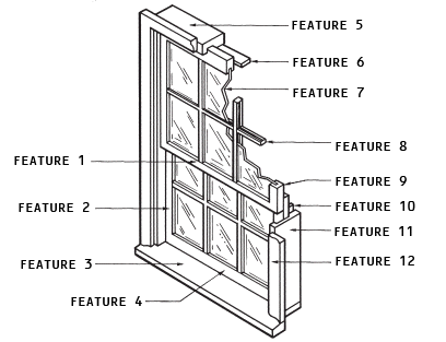   The accompanying figure shows the parts of a window. What is feature 1? A)  Meeting rail B)  Stile C)  Sill D)  Rail