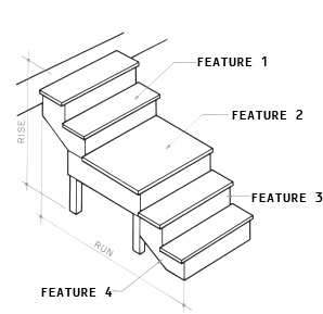   The accompanying figure shows basic stair parts. What is feature 1? A)  Landing B)  Riser C)  Stringer D)  Tread
