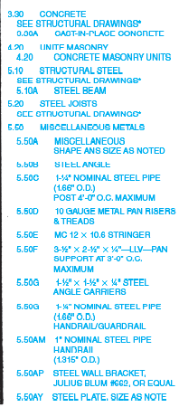  The above given specifications are ________________. A)  drawing specifics B)  material keying legend C)  material index D)  master format