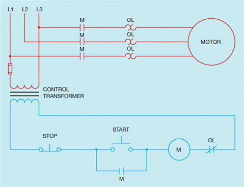 Figure 7-1         The accompanying figure shows a(n) ____________________ diagram of a basic START-STOP push button control circuit.