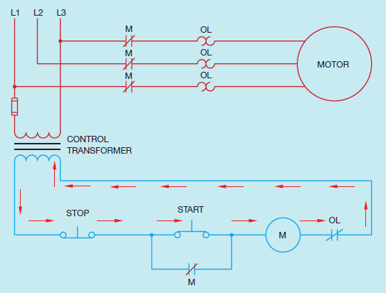 Figure 7-2         In the accompanying figure, when the START button is pressed, current flows through ____________________ coil.