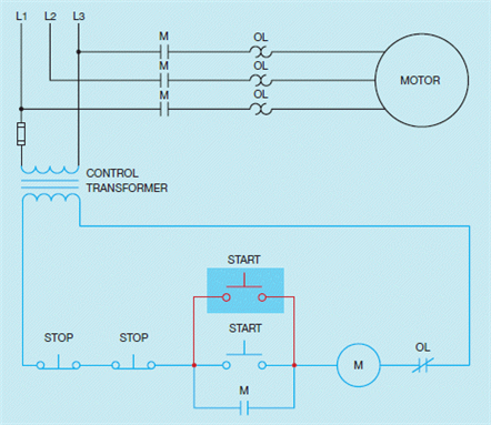 Figure 8-2         Based on the accompanying figure, what happens if either START button is pressed?