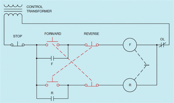 Figure 9-6         In the accompanying figure, the dashed lines drawn between the push buttons indicate that they are ____________________ connected.