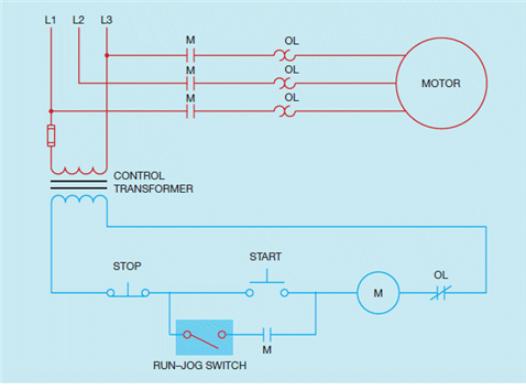 Figure 10-5         A single pole, single throw toggle switch provides jog or run control in the accompanying figure. If the switch is in the OFF position, the holding contacts can seal the circuit when the START button is released.