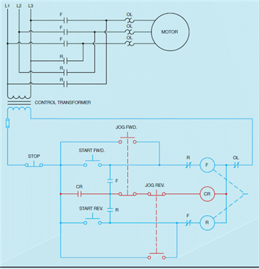 Figure 10-4 In the circuit shown in the accompanying figure, when the forward jog push button is pressed, the normally open section makes connection and provides power to ____________________.
