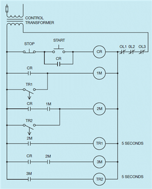 Quiz 12: Sequence Control | Quiz+