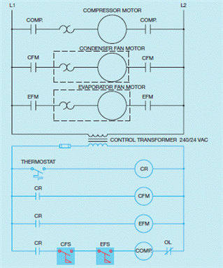 Figure 15-2 In the accompanying figure, a circuit like one for refrigeration or air conditioning is shown. When the thermostat contact closes what happens?