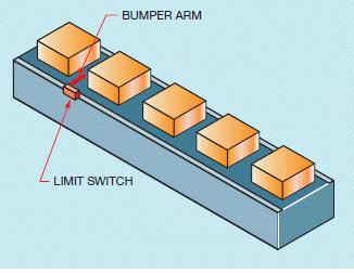 Figure 16-01 In the accompanying figure, the ____________________ detects position of boxes on a conveyer line.