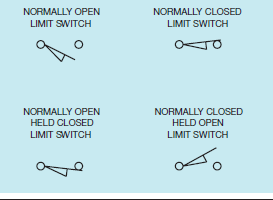 Figure 16-04 In the accompanying figure, what does the wedge drawn under the switch symbol represent?