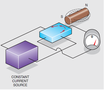 Figure 18-02 In the accompanying figure, what is being shown?