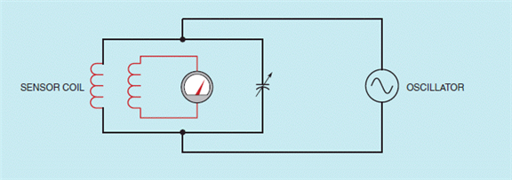 Figure 19-03         The accompanying figure shows a detector that uses a tank circuit tuned to the frequency of the oscillator. This type of sensor is a(n) ____________________.