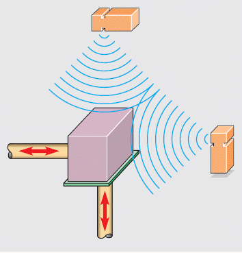 Figure 19-09         The accompanying figure shows ______________________________ detectors used as position sensors.