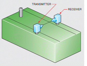 Figure 20-16   ​         What does the accompanying figure show?