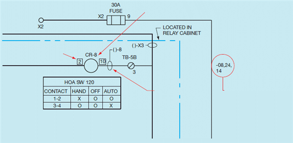 Figure 21-5 At the right side of the schematic shown in the accompanying figure is the notation LOCATED IN RELAY CABINET. What information is given by this notation?
