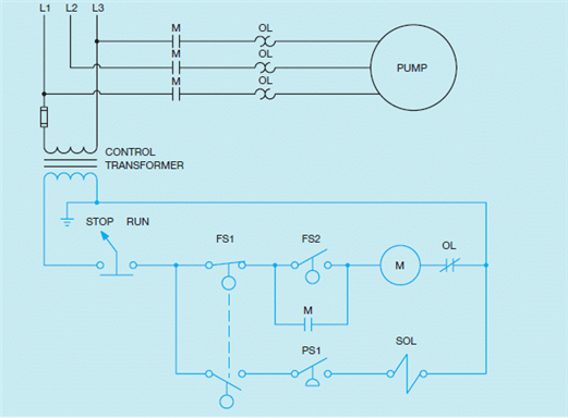 Figure 22-1         In the above figure, the normally open contact of float FS1 is used to prevent the ____________________ from energizing unless the tank is full of water.