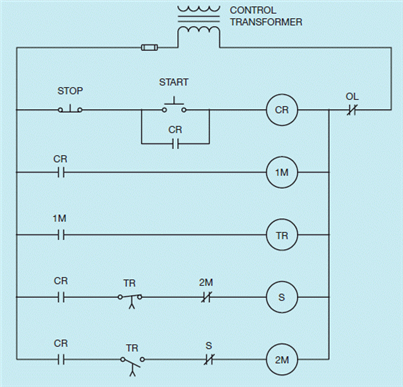Figure 26-9 What does the accompanying diagram show?
