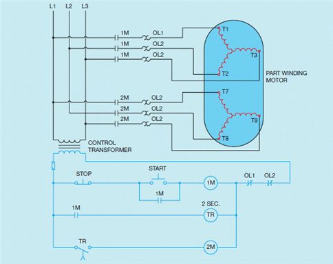 Figure 27-2         In the accompanying figure, why are both overload relays connected in series?