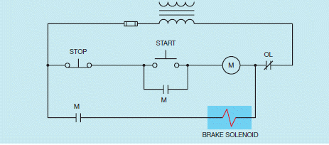 Figure 30-2         In the accompanying figure, the brake is applied automatically when the motor is not operating.