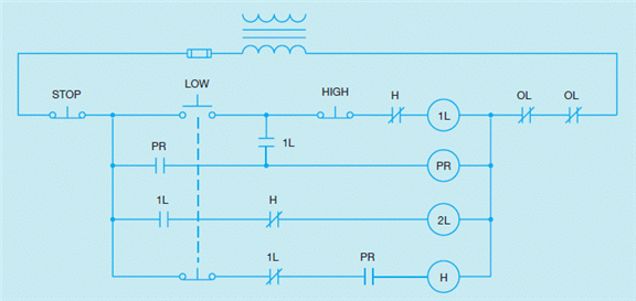 Figure 33-7         The circuit shown in the accompanying figure forces the motor to start in high speed.