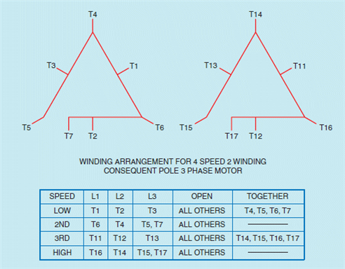 Figure 33-10A   ​         The above figure shows a four-speed, two-winding three phase consequent pole motor with constant ____________________.